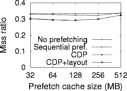 \psfig{height=4in, file=tpcc-pref-cache.eps}