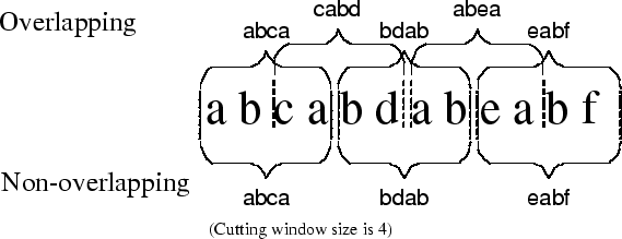 \begin{figure}
\centering
\psfig{width=5in, file=preprocess.eps}
(Cutting window size is 4)
\end{figure}