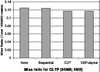 \psfig{height=3in, file=oltp-read_new.eps}