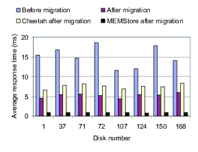 Figure3a