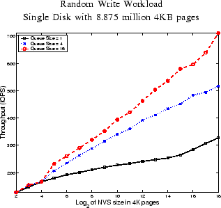 \begin{figure}\begin{center}
{\small Random Write Workload \\
Single Disk with ...
...er} \centerline{
\epsfig{figure=data/cscangood.eps,height=2.25in} } \end{figure}