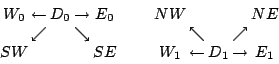 \begin{displaymath}
\arraycolsep 1pt
\begin{array}{ccccccccccc}
W_0 & \leftarro...
... & & W_1 & \leftarrow & D_1 & \rightarrow & E_1 \\
\end{array}\end{displaymath}