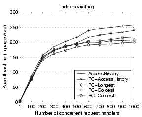 \begin{figure}\centerline{\psfig{figure=figures/retr_thrashing.eps,width=2.5in}}\end{figure}