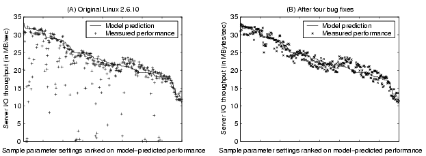 \begin{figure*}\centerline{\psfig{figure=figures/modelexpperf.eps,width=5.4in}}
\vspace*{-0.1in}\end{figure*}