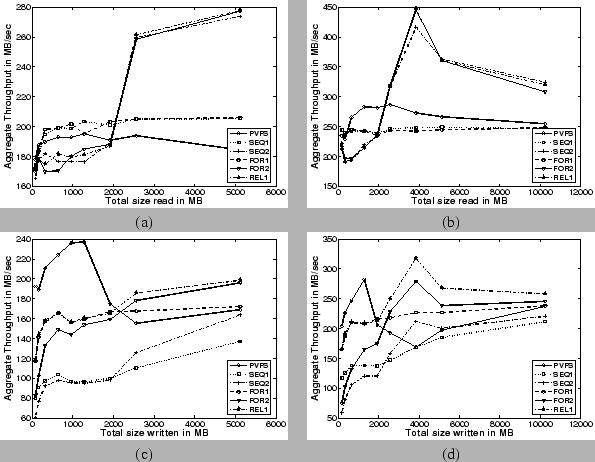 \begin{figure*}\centering
\begin{tabular}{cc}
\epsfig{figure=sock-compare-gm2/8_...
...WRITE.eps,width=2.5in,height=1.8in}\\
(c) & (d) \\
\end{tabular}
\end{figure*}