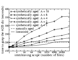 \begin{figure}\centerline{\psfig{figure=../figs/TBBT-grep-home.eps,height=1.8in}}\end{figure}
