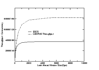 \begin{figure}\centerline{\psfig{figure=../figs/throughput-oct15-2004.eps,height=1.8in}}\end{figure}