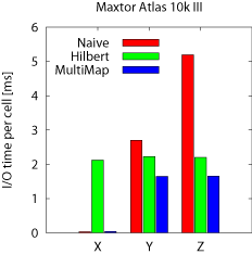 Figure13a