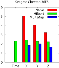 Figure14a