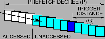 \begin{figure}\begin{center}
\epsfig{figure=pandg.eps, width=3.0in}
\end{center}
\end{figure}