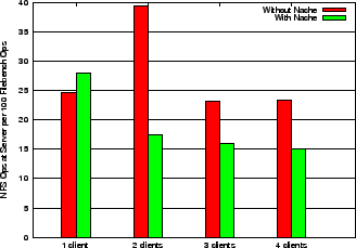 \begin{figure}{
\epsfxsize =3.0in \epsfbox{plots/workload-webserver.eps}}
\small
\end{figure}