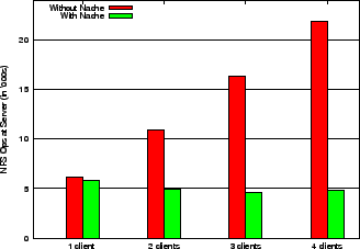 \begin{figure}{
\epsfxsize =3.0in \epsfbox{plots/gdbops.eps}}
\small
\end{figure}