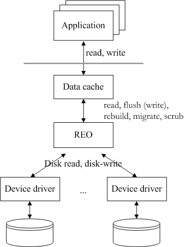 rio_overview.png