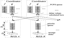 \includegraphics[scale=.6 keepaspectratio=true]{architecture.eps}