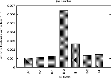 \includegraphics[width=3.3in]{figures/pi-ata.eps}