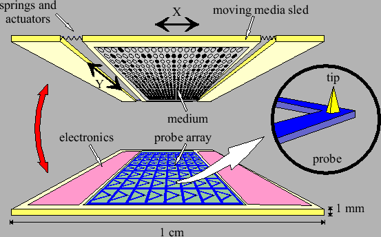 \begin{figure}\begin{center}
\epsfxsize =\columnwidth
%\epsfxsize=70mm -- Mohammed
\epsffile{Figures/principle_view.eps}
\end{center}\end{figure}