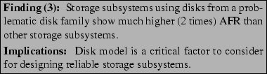 \begin{boxedminipage}[t]{3.3in}
{\bf Finding (3): }
Storage subsystems using di...
...ctor to consider for designing reliable storage subsystems.
\end{boxedminipage}