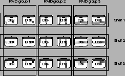 \begin{figure}\htmlimage
\vspace{-0.3in}
\includegraphics[width=7cm]{shelf_raid.eps}
\vspace{-0.3in}\end{figure}