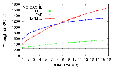 Image speed_explore_ntfs