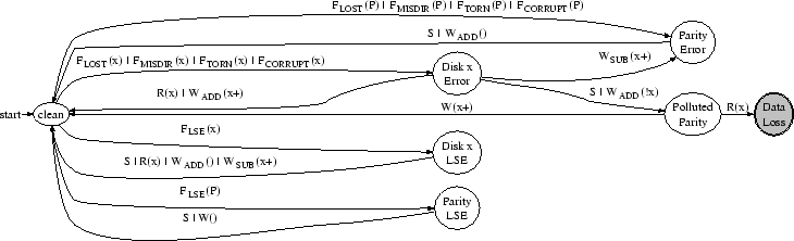 \includegraphics[width=6.6in]{figures/cksum-inode-1err.eps}