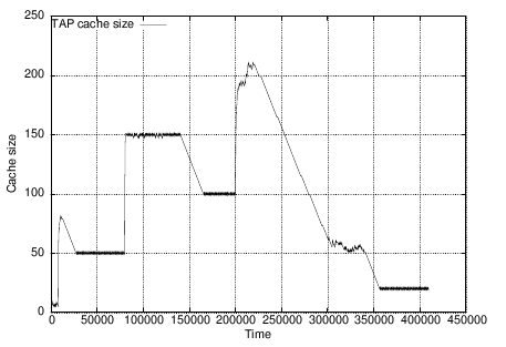 \includegraphics[]{FIGURE/tapsize.ps}