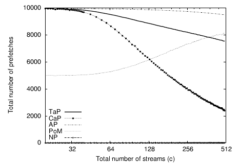 \includegraphics[]{FIGURE/NEWSYNTH/rt.strmx_allseq.cache8000.ssdt1000.ps}