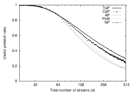 \includegraphics[]{FIGURE/NEWSYNTH/totpref.strmx_allseq500.8000.ps}