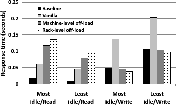 \includegraphics[height=\figurewidth,angle=-90]{figs/respmean-fixed}