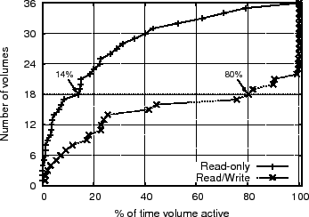 \includegraphics[height=\figurewidth,angle=-90]{figs/antgraph-fixed}