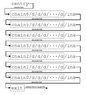 \includegraphics[width=.5\twocolwid]{figs/maze/maze.eps}