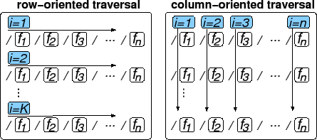 \includegraphics[width=.8\columnwidth]{figs/traversal/traversal.for-html.eps}