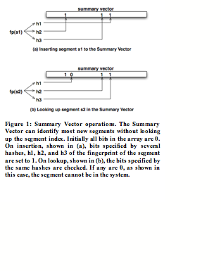 Text Box:  Figure 3: Summary Vector operations. The Summary Vector can identify most new segments without looking up the segment index. Initially all bits in the array are 0. On insertion, shown in (a), bits specified by several hashes, h1, h2, and h3 of the fingerprint of the segment are set to 1. On lookup, shown in (b), the bits specified by the same hashes are checked. If any are 0, as shown in this case, the segment cannot be in the system.