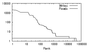 figures/doomsday-week1.RW.rank-frequency.png