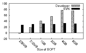 figures/throughput-opt-size.png
