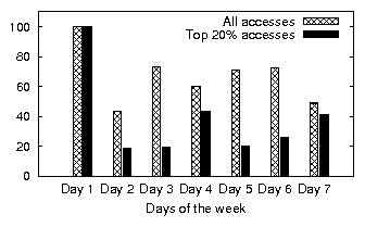 figures/www-cs-week1.workingsets.png