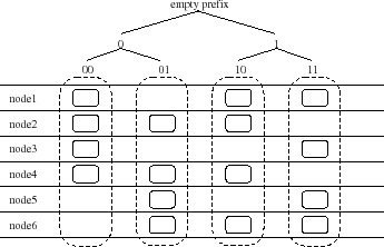 \includegraphics[width=3.0in]{figs/supernodes}