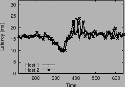 \epsfig{figure=plots/sql-exp2-lat.ps,height=1.6in}