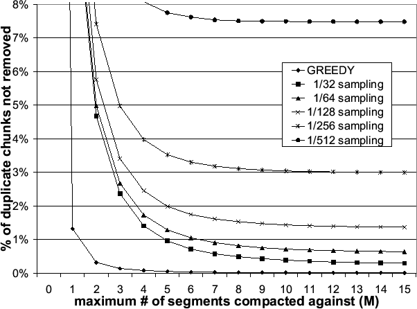 \includegraphics[width=5.6in]{sampling-available-workgroup-blowup}