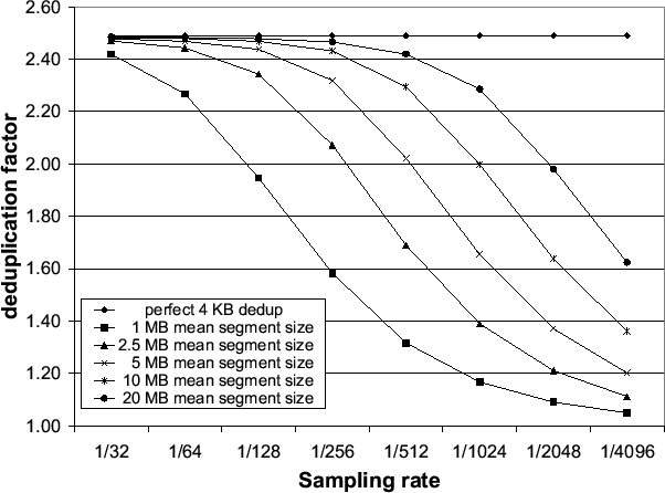 \includegraphics[width=5.6in]{sampling-homer}