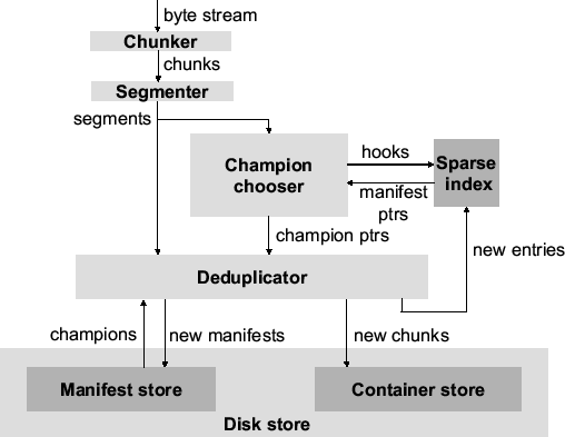 \includegraphics[width=5.6in]{diagram1}