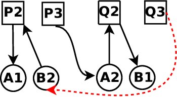 \includegraphics[scale=0.25]{figures/CA/Diagram6}