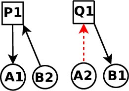 \includegraphics[scale=0.25]{figures/GF/Diagram4}