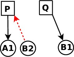 \includegraphics[scale=0.25]{figures/OC/Diagram3}