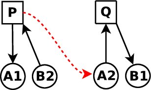 \includegraphics[scale=0.25]{figures/OC/Diagram5}