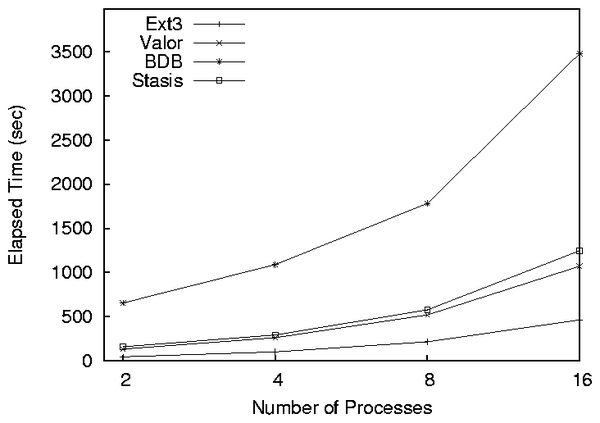 concurrent.png