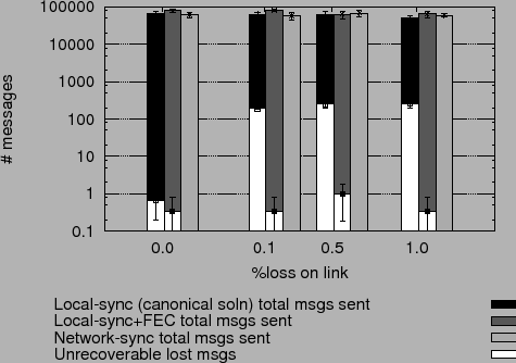 \includegraphics[width=0.9\columnwidth]{results/graph4/disaster-50.eps}