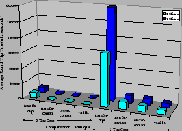 \includegraphics[width=0.6\textwidth, keepaspectratio]{Graph4.eps}