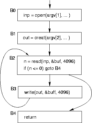 \epsfbox{callgraph.eps}