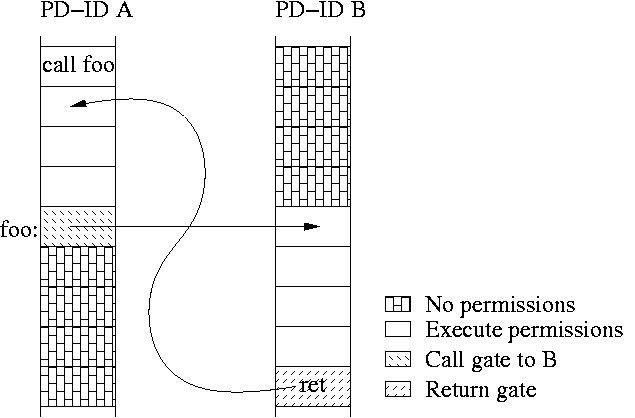 Cross-Domain calling Figure