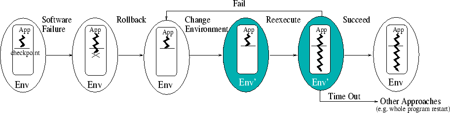 \begin{figure*}
{\small
\centering
\includegraphics[width=8.0in, height=2.0in]{rx.eps}
\vspace{-0.15in}
}
\end{figure*}